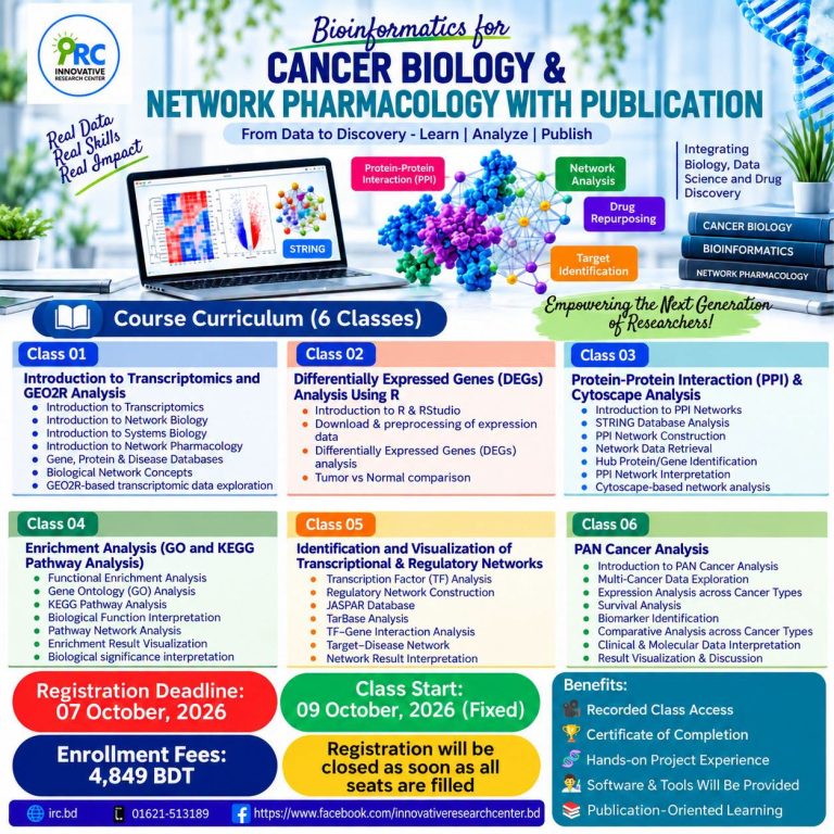 Bioinformatics for Cancer Biology & Network Pharmacology With Publication